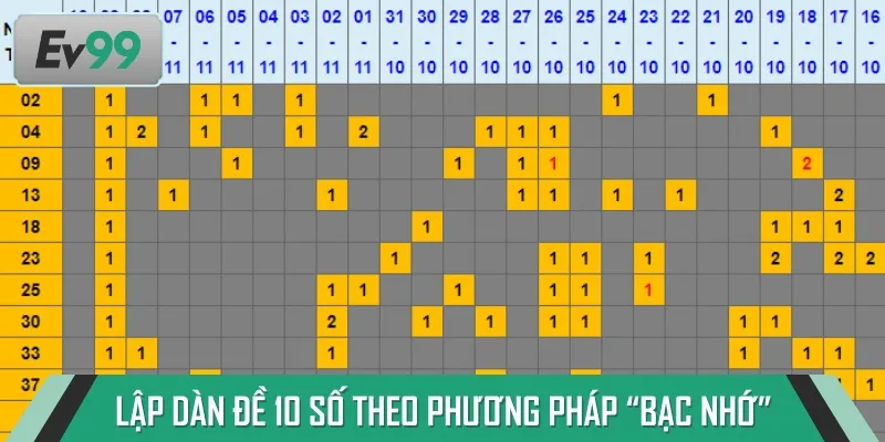 Bạc nhớ là một trong những phương pháp có tính hiệu quả khá cao