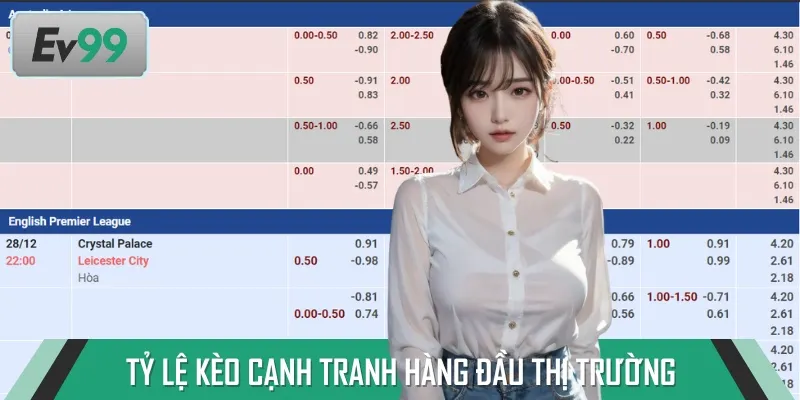 Tỷ lệ kèo là một trong những yếu tố được nhiều cược thủ quan tâm